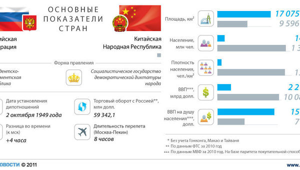 Bonprix Интернет-магазин Одежда женская, мужская Медведев: партнерские российско-венгерские отношения