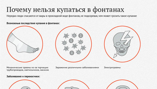 Почему нельзя кутаться при температуре Почему нельзя кутаться при температуре