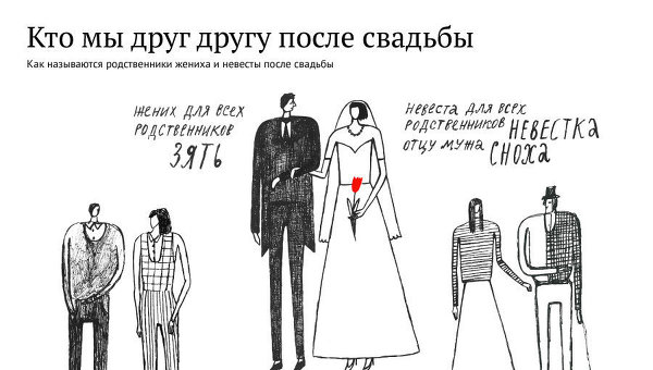 Кто мы друг для друга после свадьбы Кто мы друг для друга после свадьбы