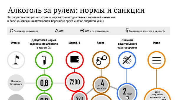 Сколько допустимо алкоголя за рулем 2018 Сколько допустимо алкоголя за рулем 2018