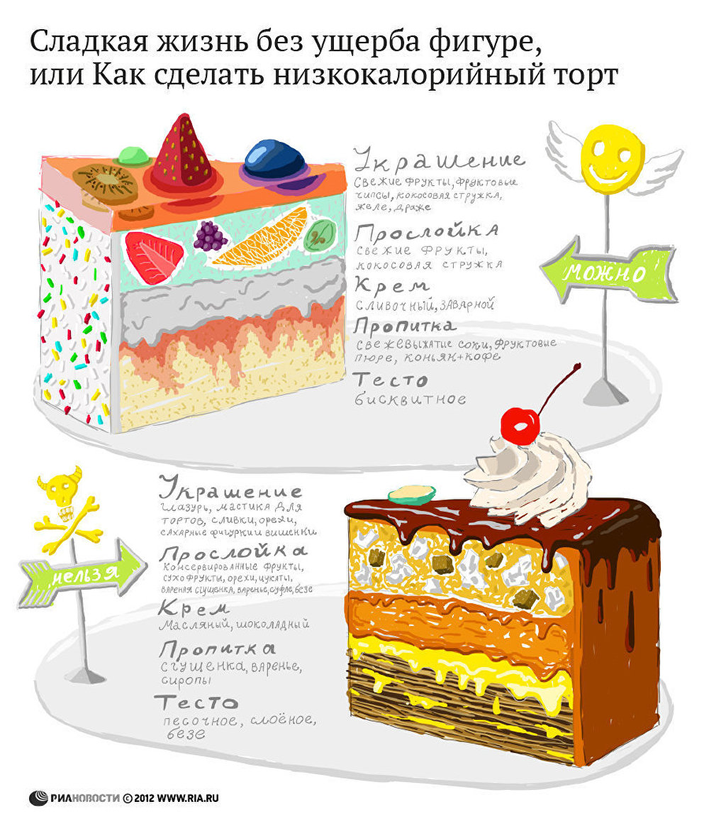Как сделать жизнь сладкой Как сделать жизнь сладкой