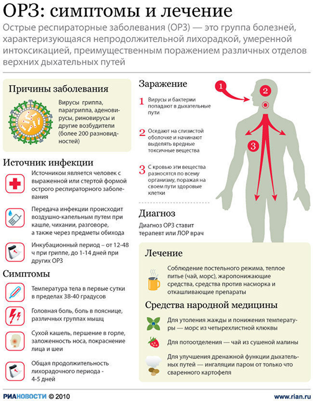 Схема лечения вируса у ребенка Схема лечения вируса у ребенка