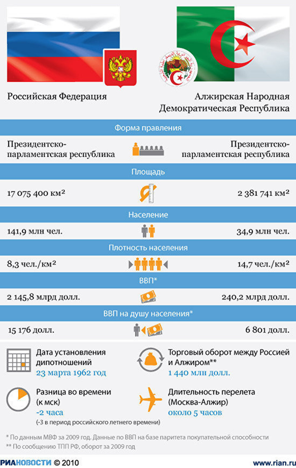 Одежды для женским спортивки Одежды для женским спортивки