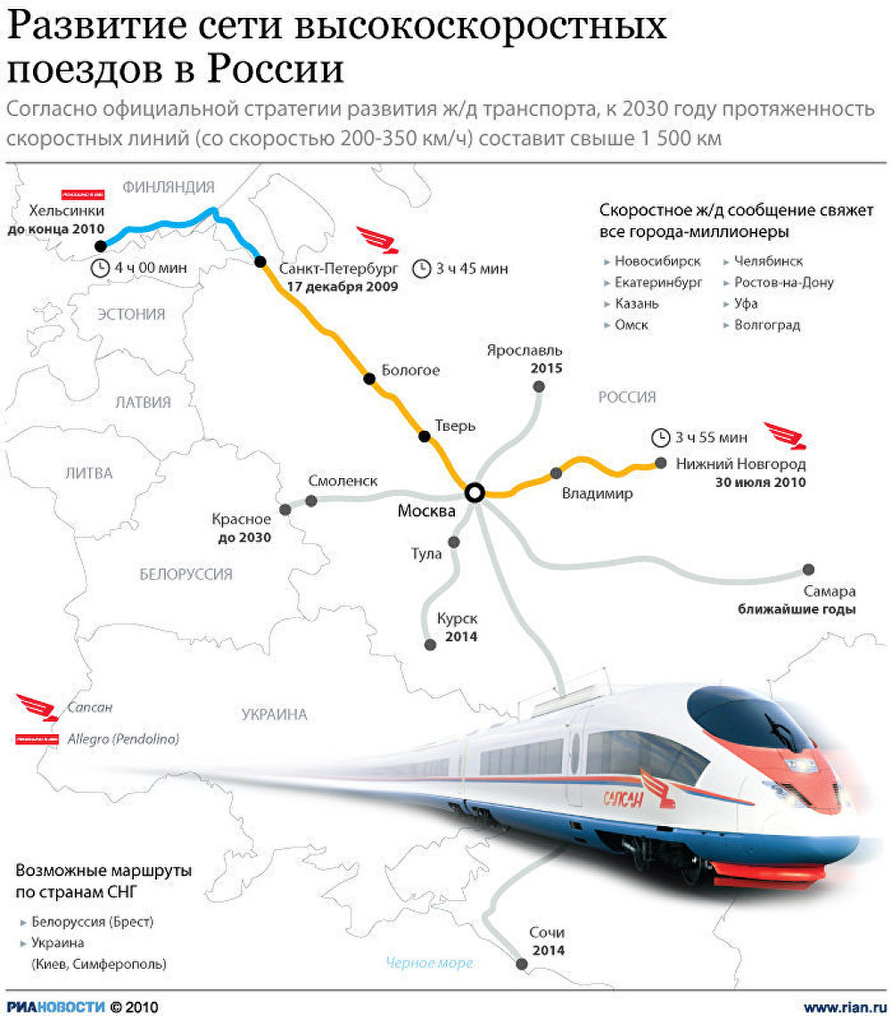 Схема вагона сапсан 747а Схема вагона сапсан 747а