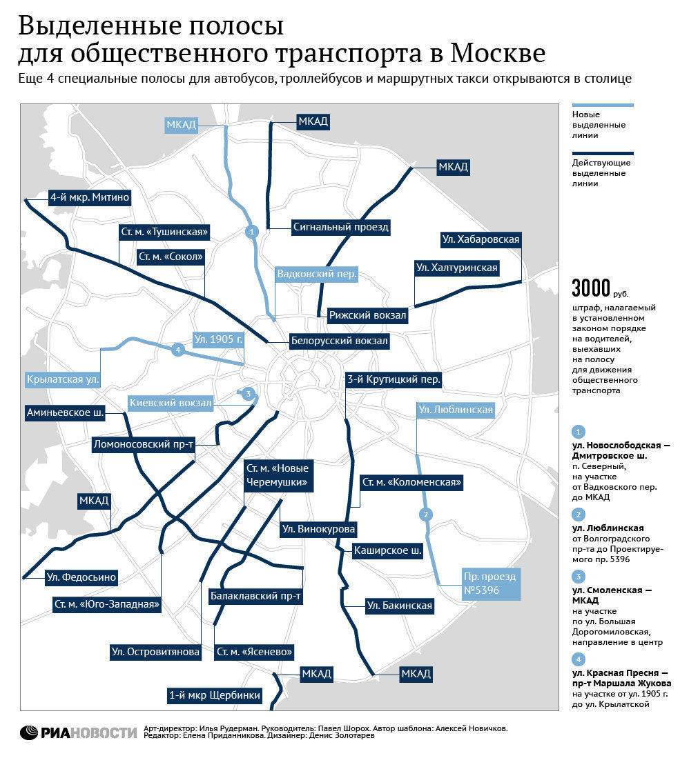 Выделенные полосы схема Выделенные полосы схема