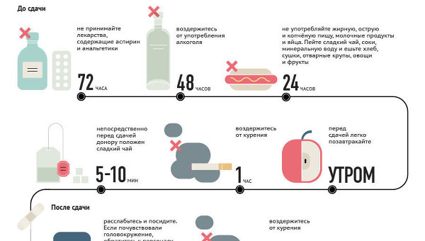 Что не нужно есть перед сдачей крови беременной 29