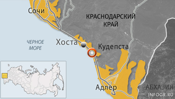 Что где находится хоста Что где находится хоста