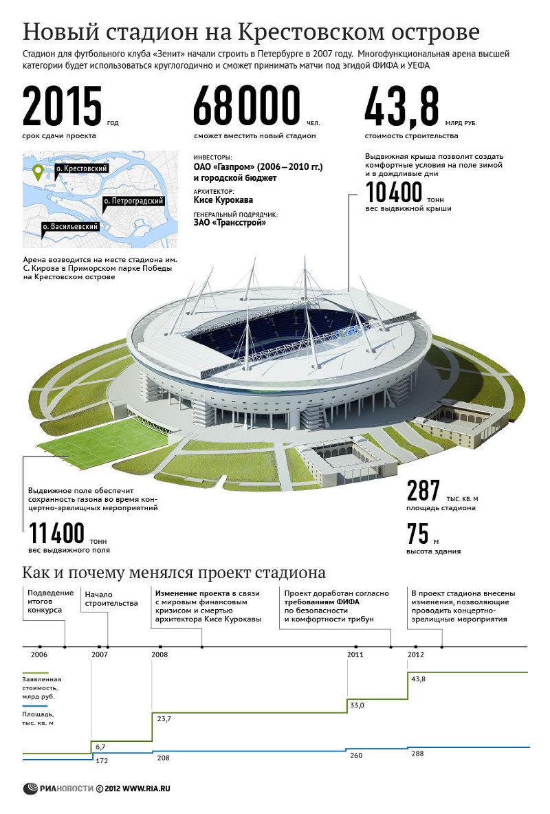 Санкт-петербург арена схема стадиона