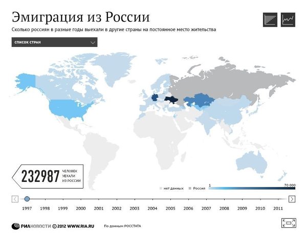 Смотреть фильмы онлайн бесплатно в хорошем в 720 HD качестве Бегущий по лезвию (1982) смотреть онлайн или скачать фильм