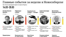 Главные события 14-20 марта для новосибирцев по версии Яндекса Главные события 14-20 марта для новосибирцев по версии Яндекса