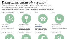Как продлить жизнь обуви весной Как продлить жизнь обуви весной