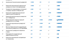 Рейтинг вузов Казахстана - 2014 Рейтинг вузов Казахстана - 2014