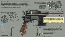 Первая мировая война. Огнестрельное оружие Первая мировая война. Огнестрельное оружие