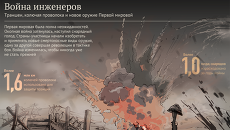 Война инженеров Война инженеров