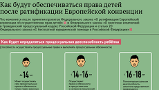 Права несовершеннолетних детей после ратификации Европейской конвенции Права несовершеннолетних детей после ратификации Европейской конвенции