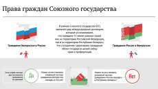 НЕ_БРАТЬ_Права граждан Союзного государства НЕ_БРАТЬ_Права граждан Союзного государства