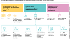 Русский язык: новые возможности изучения Русский язык: новые возможности изучения