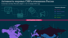 Активность мировых СМИ в отношении России Активность мировых СМИ в отношении России