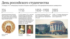 День российского студенчества День российского студенчества