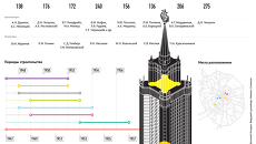 Сталинские сестры Сталинские сестры