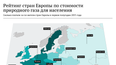 Рейтинг стран Европы по стоимости природного газа для населения Рейтинг стран Европы по стоимости природного газа для населения