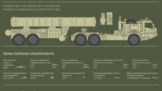 Мобильная многоканальная зенитная ракетная система (ЗРС) С-400 «Триумф» Мобильная многоканальная зенитная ракетная система (ЗРС) С-400 «Триумф»