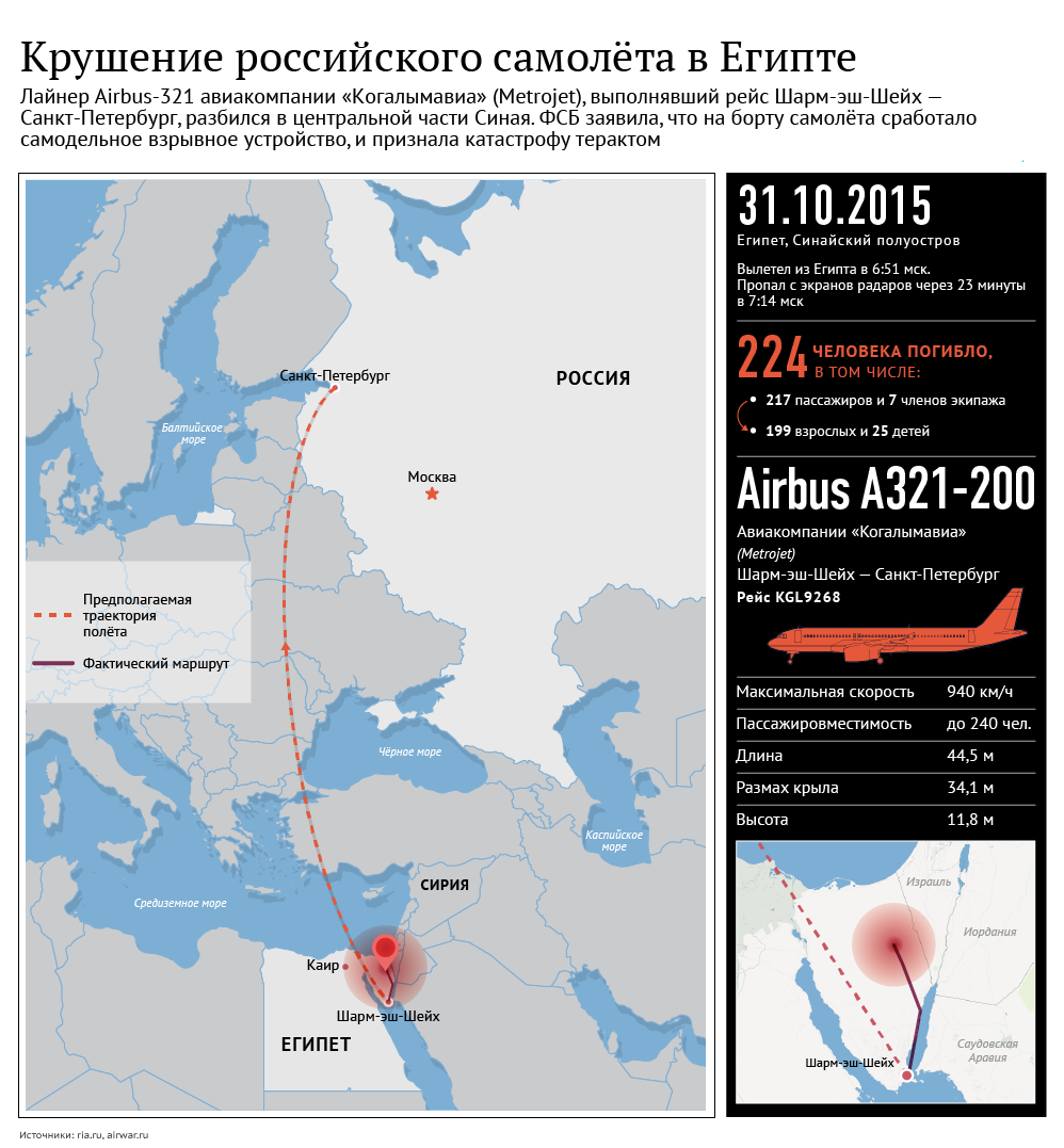 Крушение российского самолета в Египте Крушение российского самолета в Египте