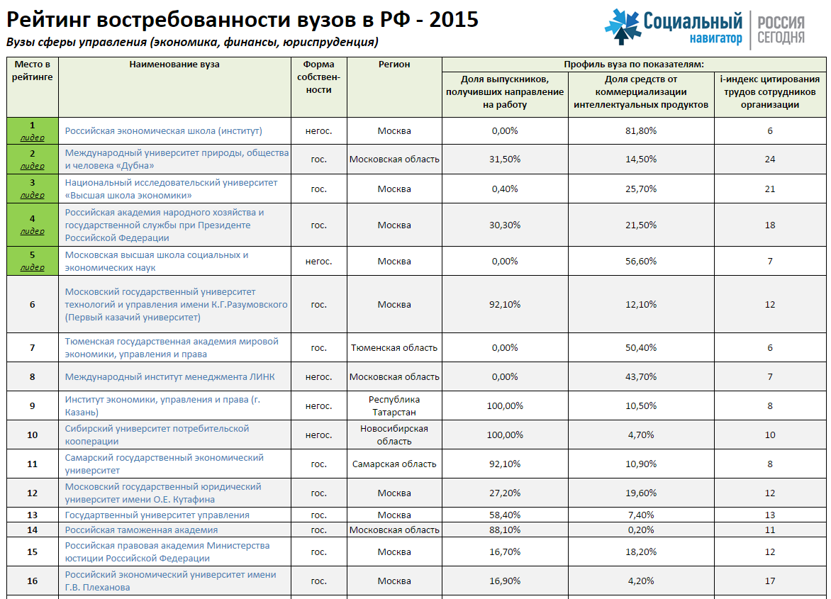 План приема в медицинские вузы в 2015 году сдача металлолома цены в Лукьяново