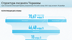 Структура госдолга Украины Структура госдолга Украины