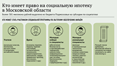 Кто имеет право на социальную ипотеку в Московской области Кто имеет право на социальную ипотеку в Московской области