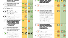 Выполнение минских соглашений Выполнение минских соглашений