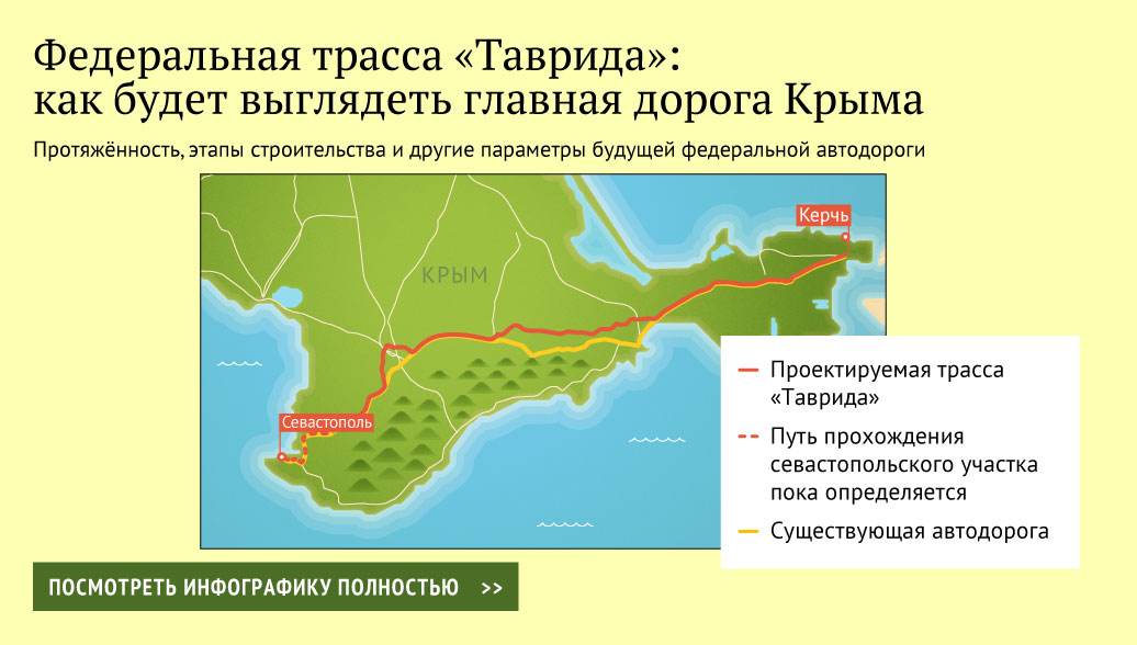 Трасса таврида на карте схема