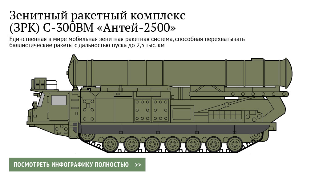 Тор м2 рисунок