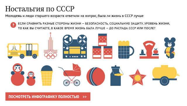 Ностальгия по СССР