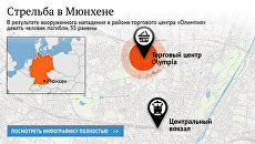 Стрельба в Мюнхене Стрельба в Мюнхене