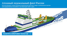 Атомный ледокольный флот России Атомный ледокольный флот России