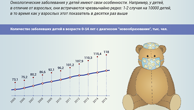 Сколько людей заболели сегодня