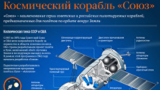 Космический корабль Союз Космический корабль Союз