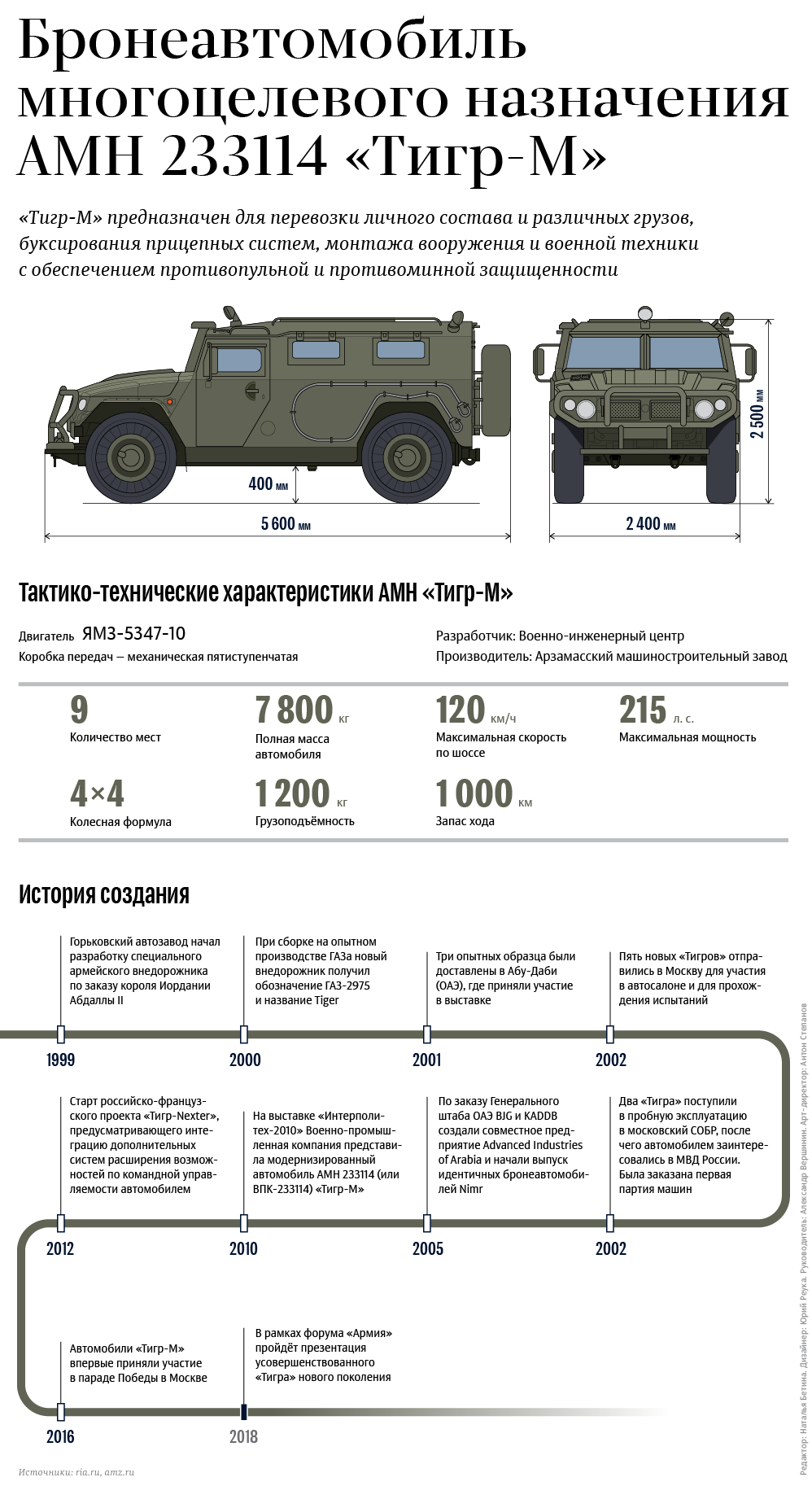 Автомобили многоцелевого назначения