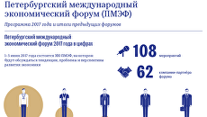 Петербургский международный экономический форум (ПМЭФ) Петербургский международный экономический форум (ПМЭФ)