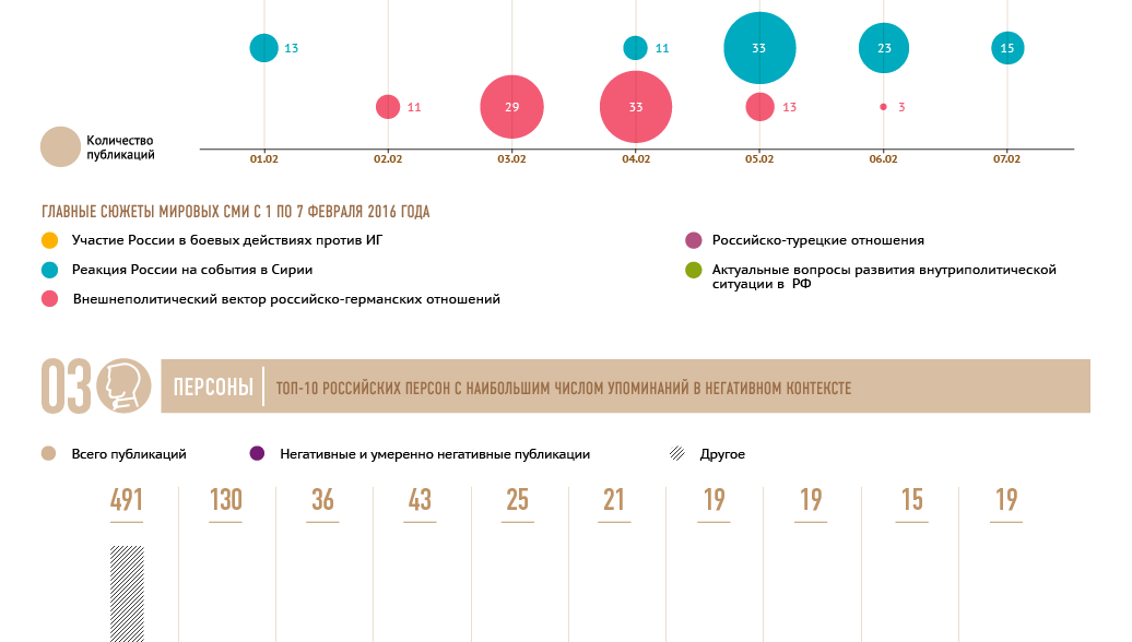 Рейтинг автомобильных сми