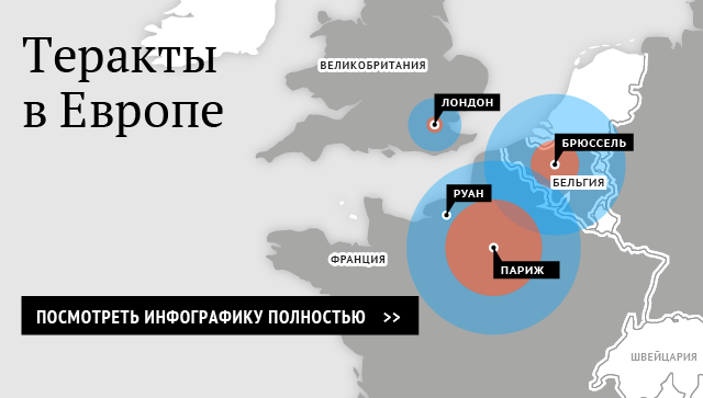 Теракты в Европе