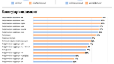 Клиники пластической хирургии России: как не ошибиться в выборе Клиники пластической хирургии России: как не ошибиться в выборе