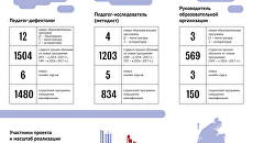 Учиться, чтобы учить: как готовят педагогов нового поколения Учиться, чтобы учить: как готовят педагогов нового поколения