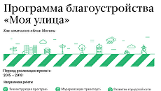 Программа благоустройства Моя улица Программа благоустройства Моя улица