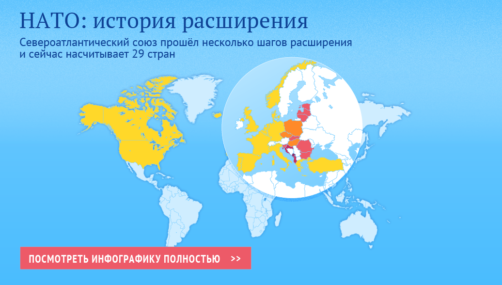 Расширение нато на восток презентация