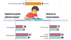 Что думают мамы российских школьников о рабочих тетрадях Что думают мамы российских школьников о рабочих тетрадях