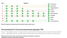 Что будут сдавать школьники в новом учебном году Что будут сдавать школьники в новом учебном году