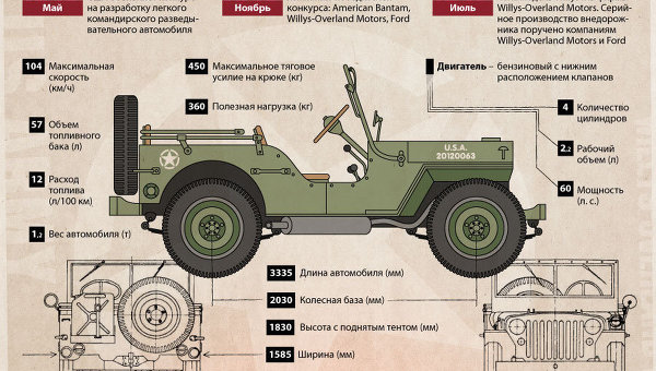 Willys mb чертежи