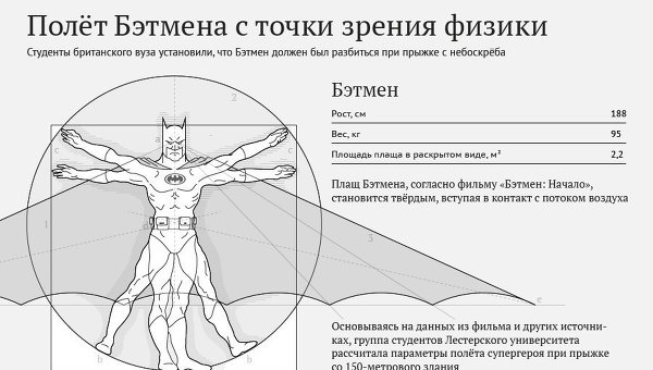 Зрение с точки зрения физики индивидуальный проект